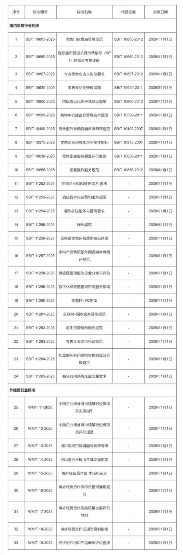 永旺配资 民政部发布十项殡葬领域行业标准